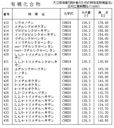 物性データ表（15a）
